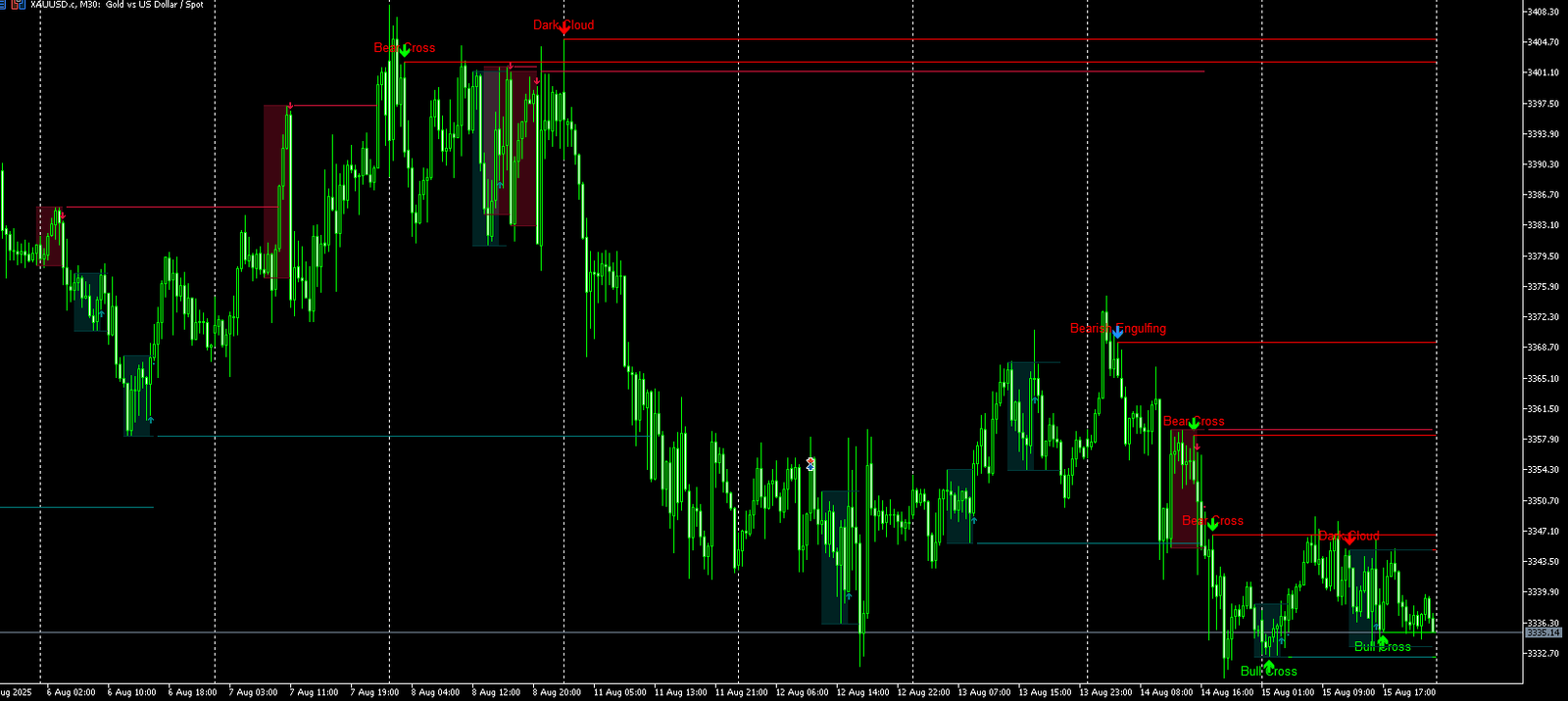 pasartrading - Download Lux Algo N Bar Reversal Detector MT5 – Indikator Andalan Trader