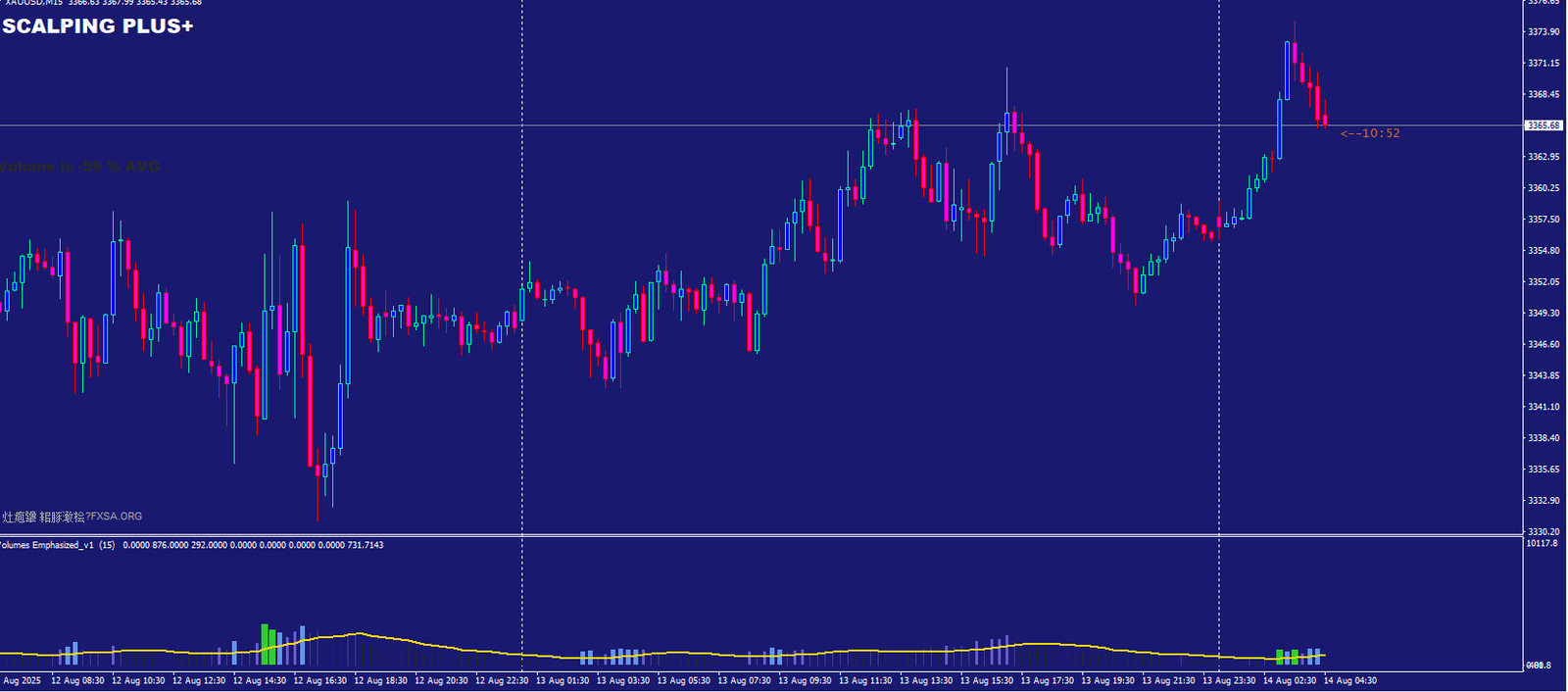 pasartrading - Trading System SCALPING PLUS Indicators MT4: Strategi Cepat dan Akurat