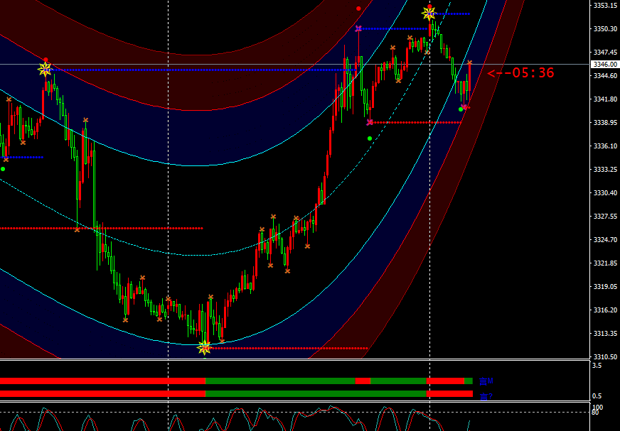 pasartrading - Trading System 5 Menit Scalping MT4 dengan Regresi dan Trend