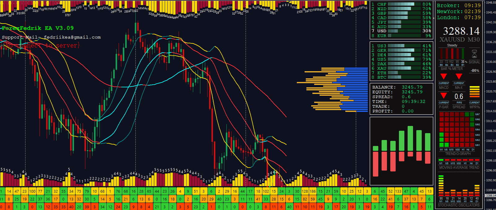 pasartrading - Download EA XAUUSD M1 Scalping Robot dengan 50+ Order Harian