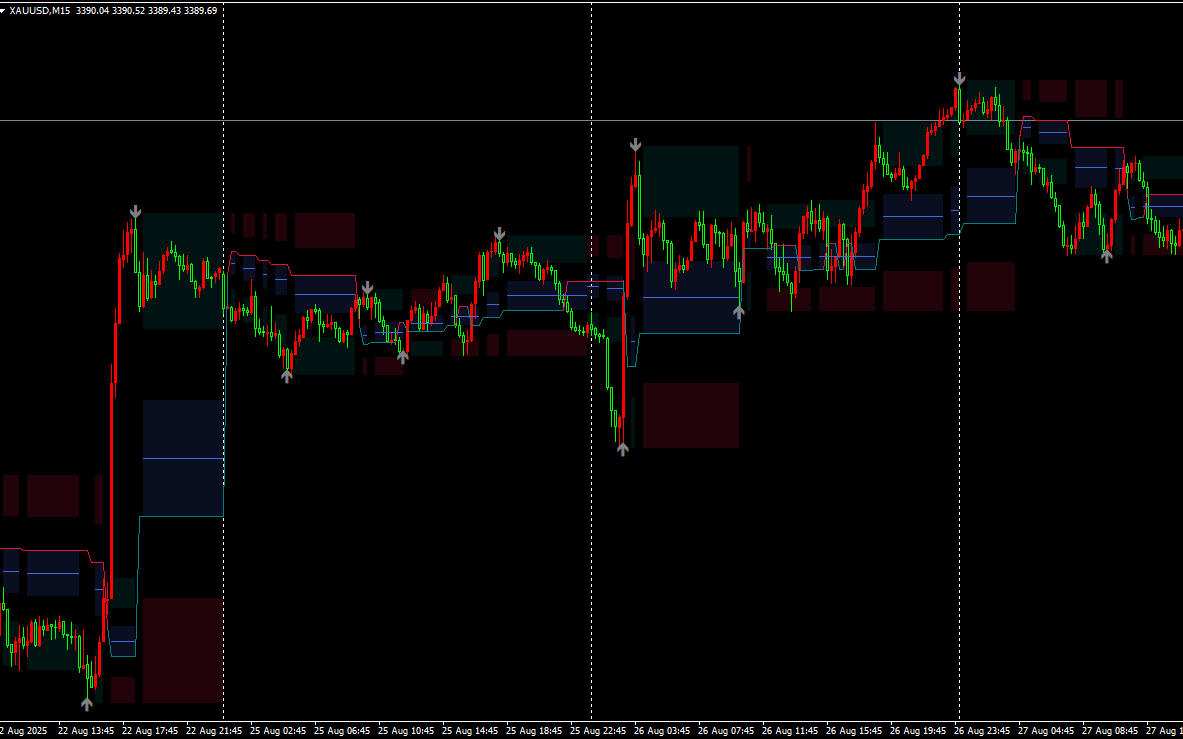pasartrading - Download Fibonacci Trailing Stop Indikator MT4: Alat Canggih untuk Mengoptimalkan Trading Anda