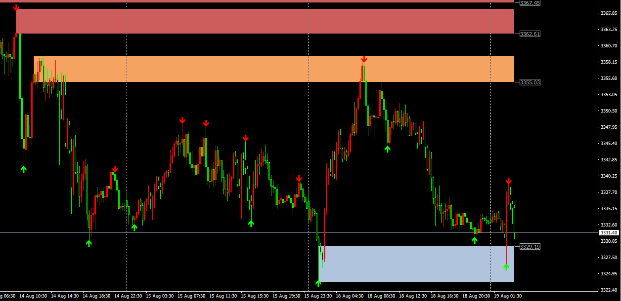 pasartrading - Download Trading Sistem Supply Demand dengan Sinyal MT4