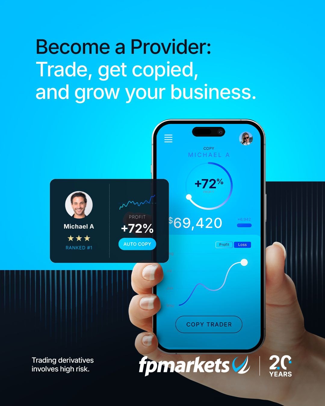 pasartrading - Fpmarkets social trading